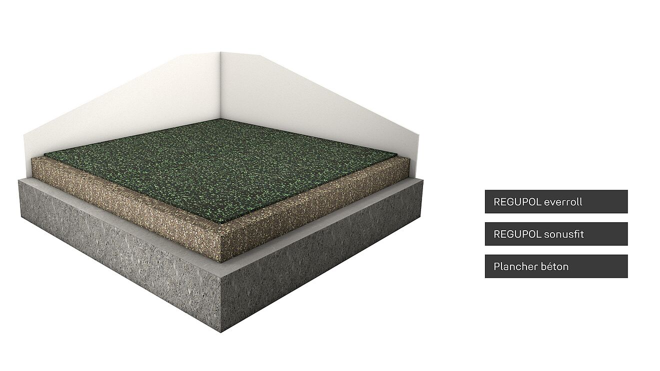 Sol de salle de sport Rendering avec REGUPOL sonusfit.