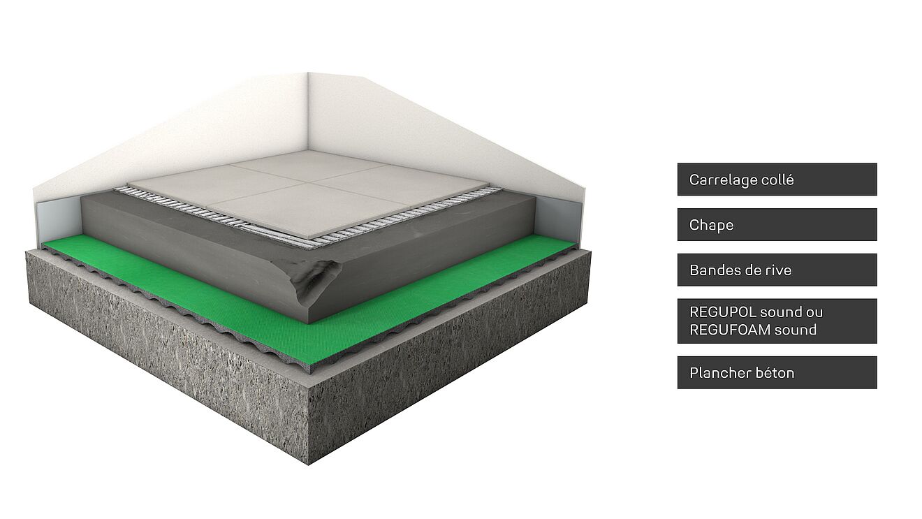 Rendu d'une construction de plancher avec l'isolation phonique REGUPOL sound.