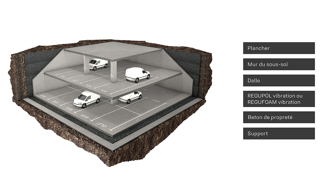 Rendering d'un garage souterrain avec les produits REGUPOL et REGUFOAM vibration.