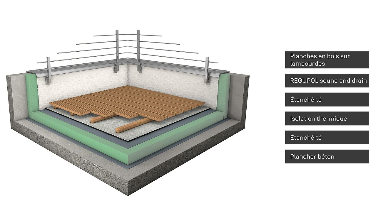 Rendu de montage d'une terrasse sur une dalle en béton avec l'isolant phonique REGUPOL sound and drain pour surfaces extérieures. 