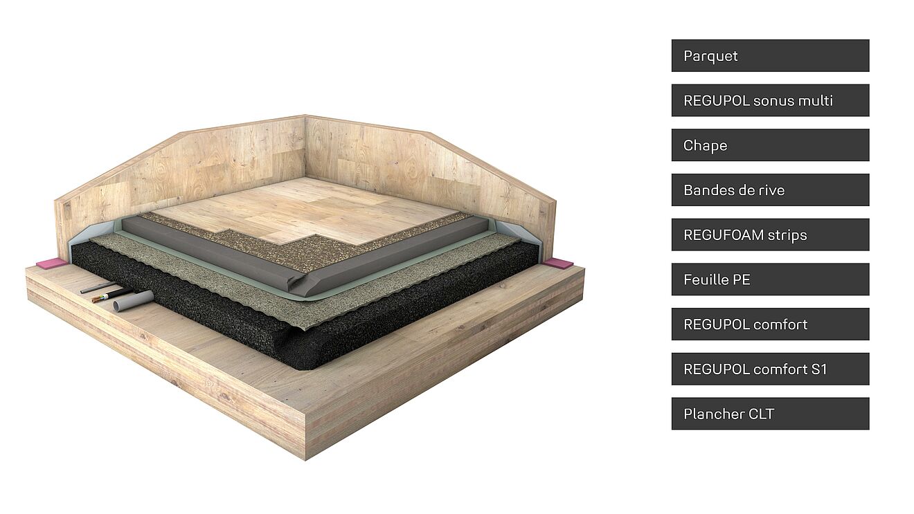 Rendu de montage d'une construction en bois massif avec des produits REGUPOL appropriés, qui y sont présentés sous forme de couche.