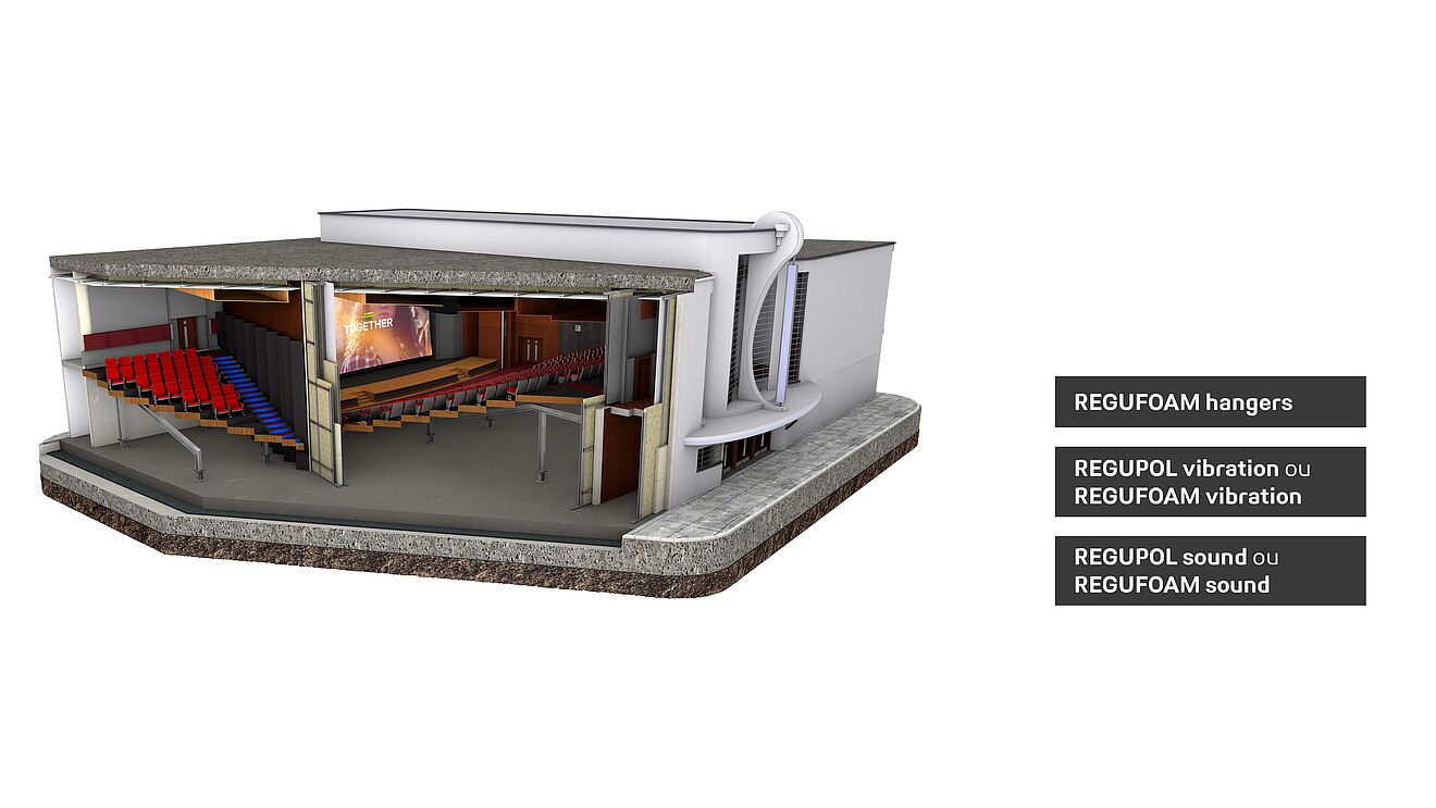 Rendu d'un cinéma avec des produits REGUPOL adaptés.