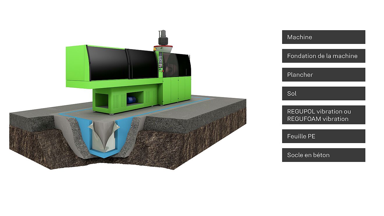 Rendu d'une grande machine sur un bac en béton avec des produits REGUPOL et REGUFOAM adaptés.