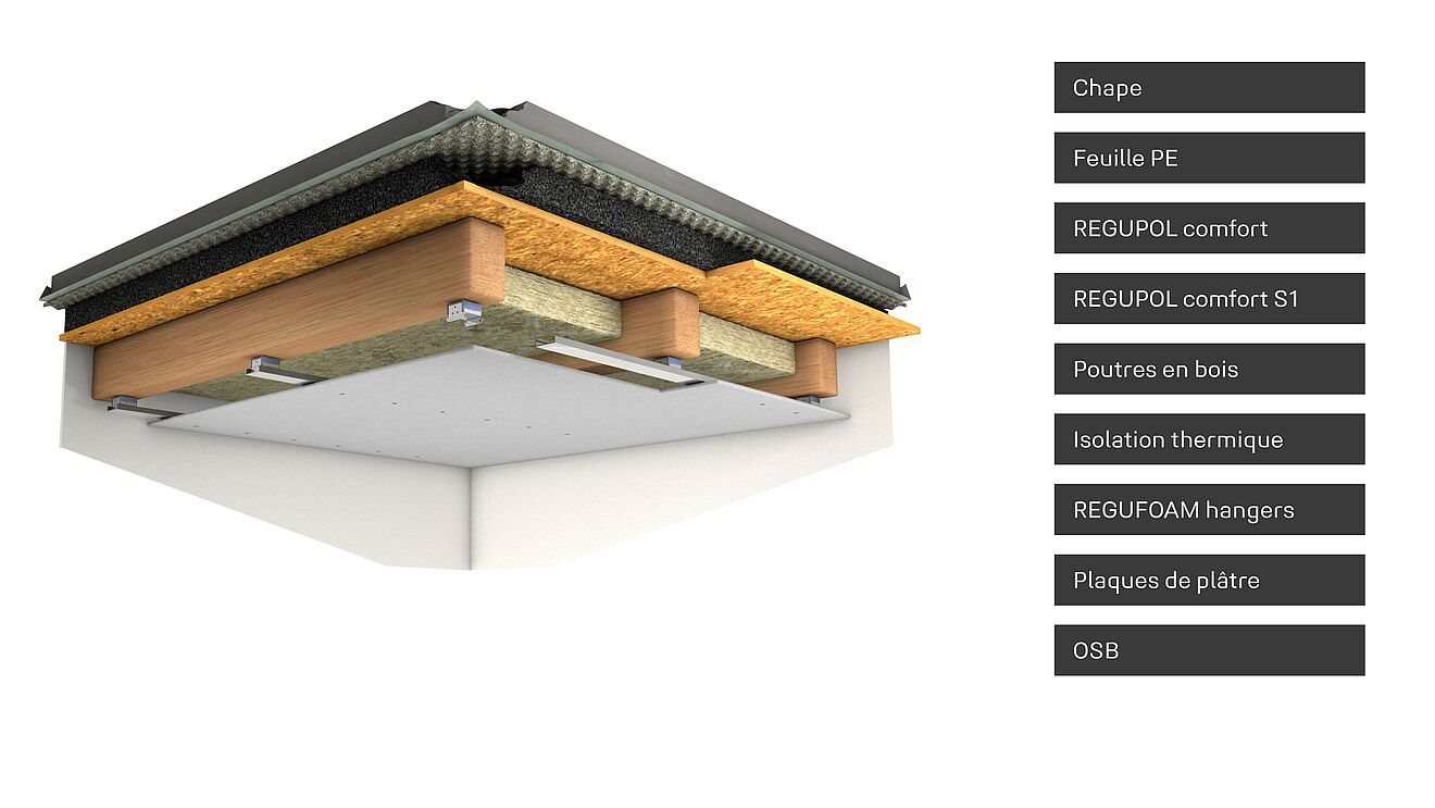 Rendu de montage d'un plafond suspendu avec des produits REGUPOL et REGUFOAM appropriés.